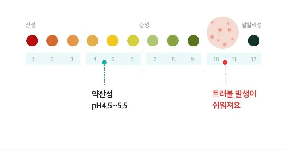 [등드름/여드름기능성] 더마비AC컨트롤바디워시 420ml 상세페이지 27